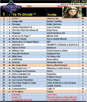 Ranking 795 de 2012